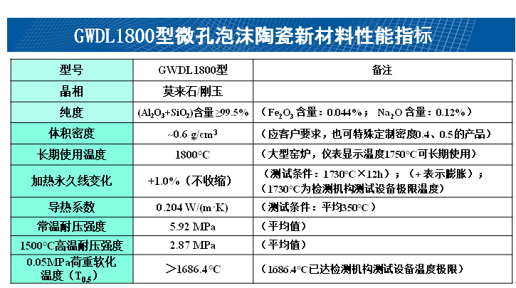 GWDL1800型微孔泡沫陶瓷材料1.png